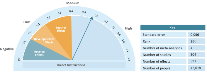effective-teaching-techniques-image-1 Illustration of the positive effect of effective teaching strategies