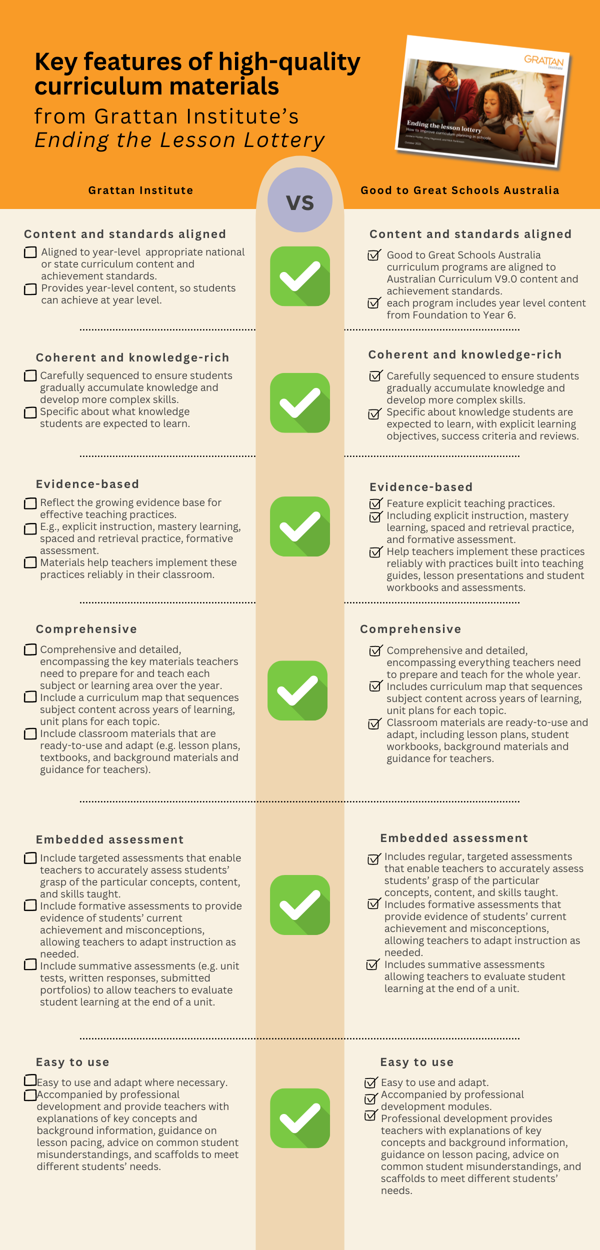 Key features of high-quality curriculum
