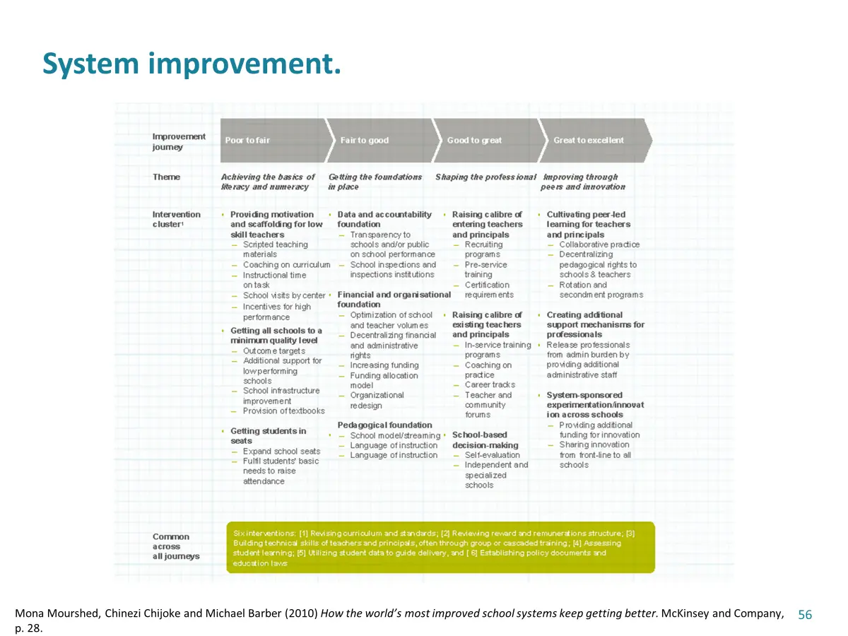 sys-imp system improvement