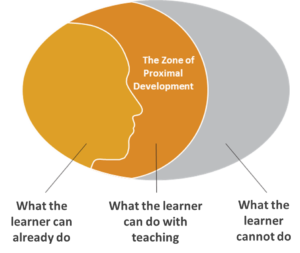 zpd zone of proximal development